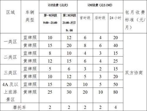 临时停车收费标准和规定(辽阳市停车场收费标准时间)