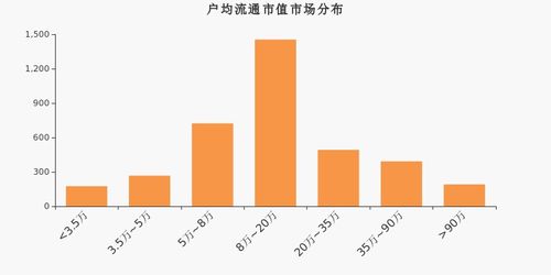 上市公司向全体流通股东每10股转增8.38股(相当于流通股股东每10股获得1.81股的对价)到底送多少？