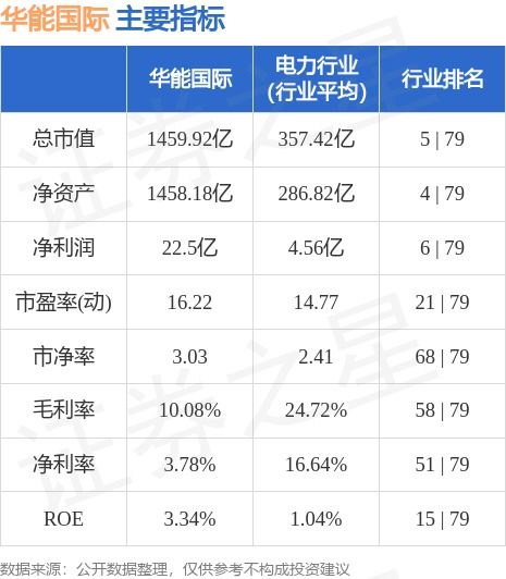 华能国际股票2015年7月3日分析