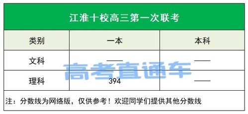 最高695分 新高三模考分数线汇总,2022年想上本科真不容易