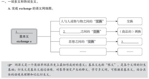 英语词汇导图 信息评鉴中心 酷米资讯 Kumizx Com