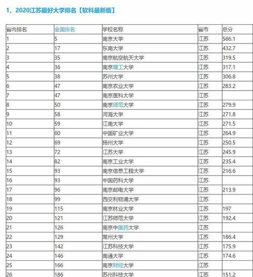 扬州大学 江苏师大和南通大学谁的实力更强 高考报考如果选择呢