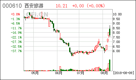 8月9日深市A股主力资金流向个股排行