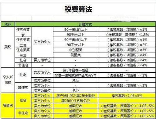 55万首套房子要交多少钱契税