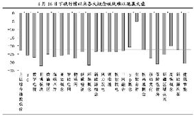 股票低估值看什么指标