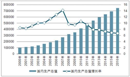 什么时候是总量？总量和持仓量又有什么关联？