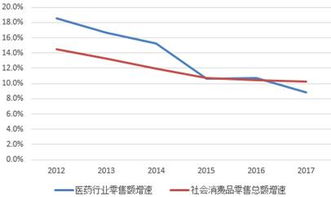 今天医药股有什么利空