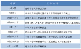 2023海淀区幼升小入户都调查什么