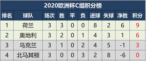 欧洲杯小组赛积分规则2021年级表（2021年欧洲杯分组积分表） 第1张