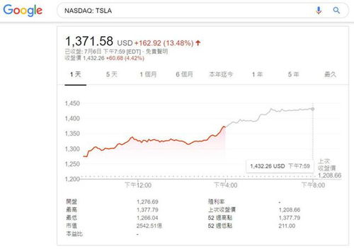 急求戴尔近二十年来股票总市值年度变化