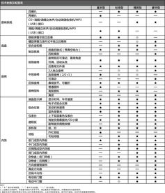 图文 长安 欧诺 上市售价4.49万起 参数 配置解析 