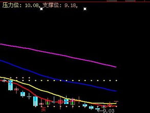 万科A000002怎么样操作啊？？要不要卖啊？？？