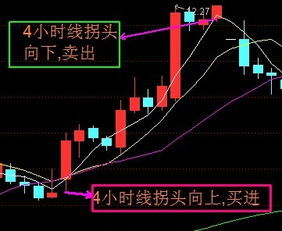 请教这条细长的T线代表什么行情