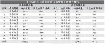 期指最后十五分钟有什么重要的意义?