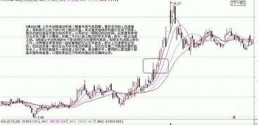 股票有这样走法开盘向上拉中然后干走略向下，尾市又拉起.什么意图