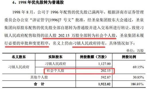 圣泉集团股票上市的价格是多少