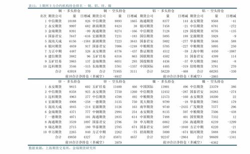 天津市二本大学有哪几所