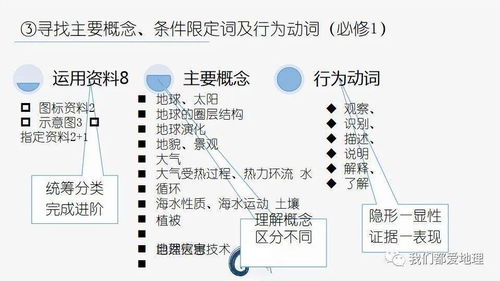 指向核心素养的地理教学思考与实施 课标解读 地理新教材跟进培训讲座 