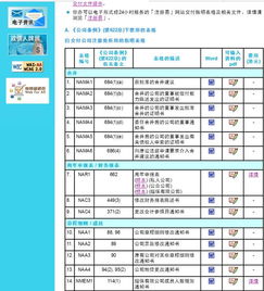 香港公司注册需要用户口本吗(在香港注册公司可以申请香港身份吗)