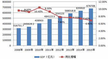 我国的GDP在全球是什么概念,是日本 德国 英国 法国总和