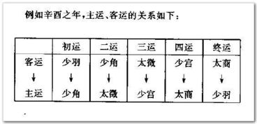 你今年的运气和健康状况,用这种方法可以推算出来 