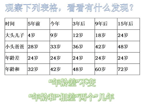 94是多大的年龄,94年多大了