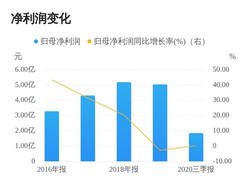 将节余募集资金补充流动资金