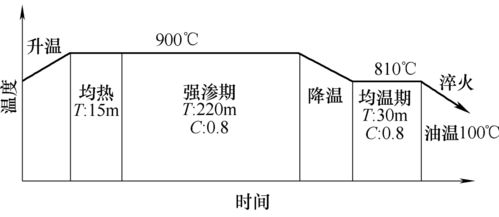 齿轮失效形式及措施的浅析