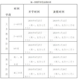 下学期开学时间？全国有31省确定开学时间了