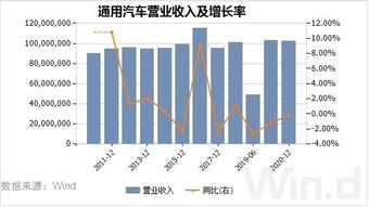 德国有个汽车公司将80%股份卖给了美国并且被美国并入了通用汽车公司，求德国这个汽车公司的名字？