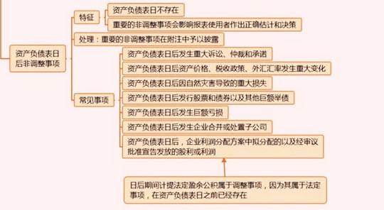 负债包括哪些具体内容