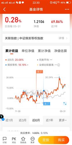 每天的涨跌都不好把握，怎么办？