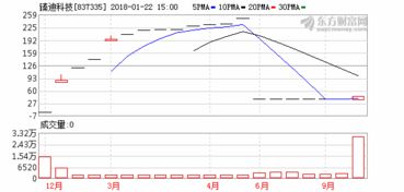 臻迪臻迪科技股票代码是多少