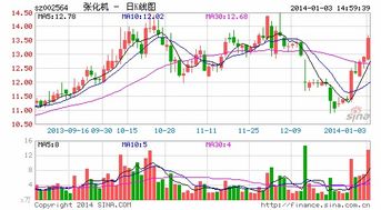 拟向全体股东每10股转增10股及派现1.5元 是什么意思啊？