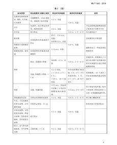 临床微生物学检验样本的采集和转运