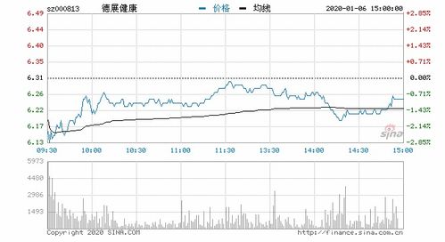 公司合伙终止，对方要购买我的股份，如何评估价值呢？