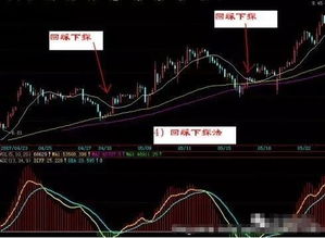 某股票买卖双方都有几万手大单堆着 股价不上不下怎么回事