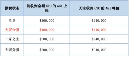 赠与税的问题?共多少金额不必缴纳赠与税???