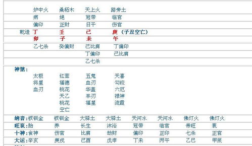 有没有哪个盲派大师看看这个八字如何做功 乾造 丁 壬 己 庚 日空子 丑 卯 子 未 午 