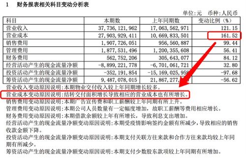 新城控股前三季度合同销售额约602亿元