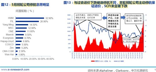 未来5年海运行业趋势