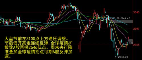 谁有历史性突发事件对股票大盘影响的统计？