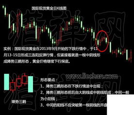 外汇新手入门之怎么分析外汇K线图