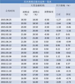 7元涨到8元涨了几个百分点？