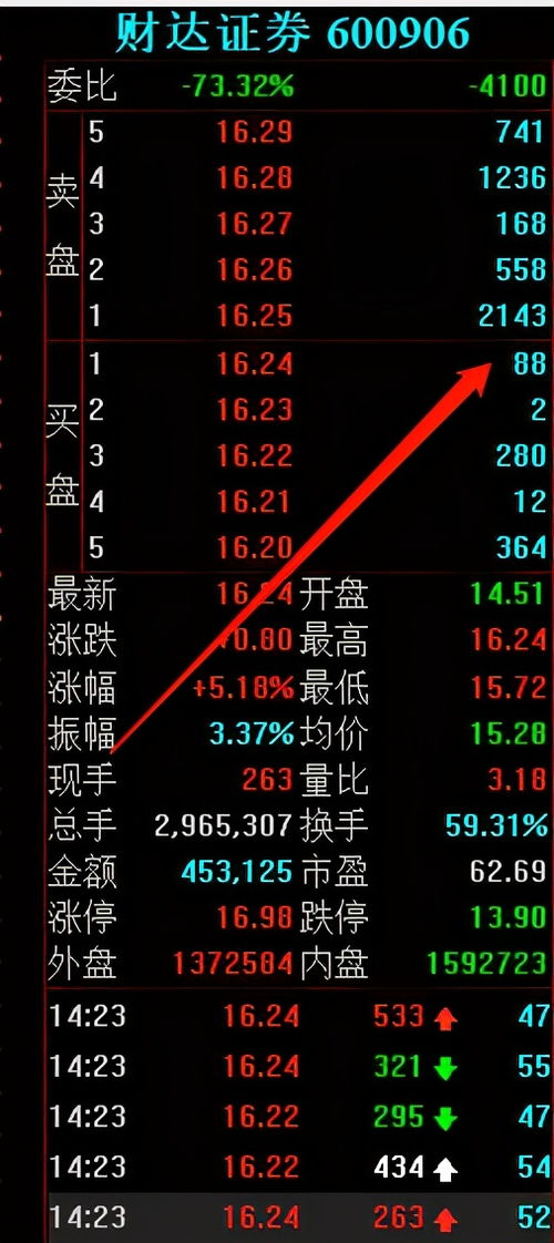 我是财达证券的股票，怎么现在交易网页打不开什么意思？希望好心人帮帮忙！谢谢啦！