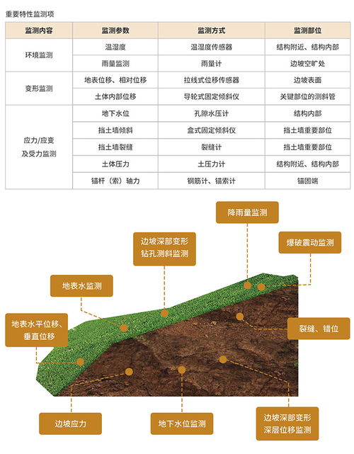 边坡结构安全监测系统方案