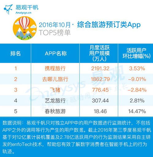 汽车行业招聘app排行榜,汽车行业服务类APP开发——便捷出行,没它不行