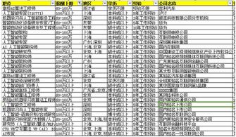 金融行业AI工程师需求暴增,年薪百万真不是吹的 