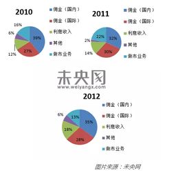 有没有谁在Interactive Broker（盈透）玩股票或者外汇的