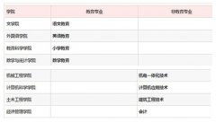 西安专科学校排名 西安专科学校排名榜